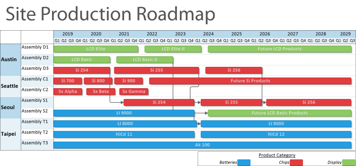 Site Production Roadmap