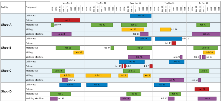 This product lifecycle timeline was created in OnePager Express based on a simple Excel spreadsheet, and shows the long-range product lifecycle of a fictional automotive manufacturer, across multiple vehicle classes.