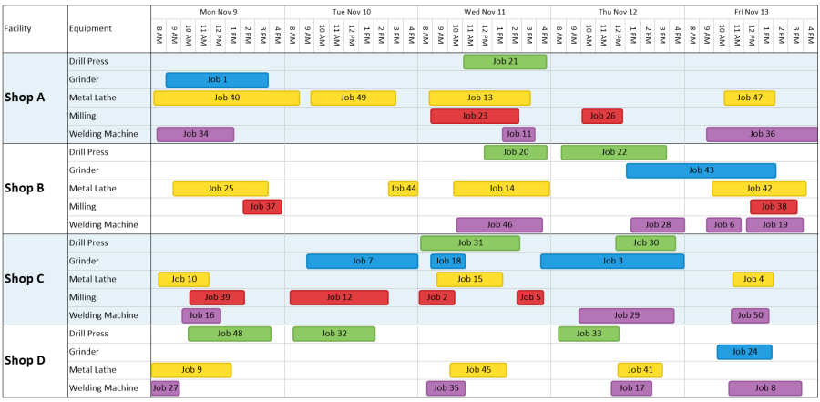 This product lifecycle timeline was created in OnePager Express based on a simple Excel spreadsheet, and shows the long-range product lifecycle of a fictional automotive manufacturer, across multiple vehicle classes.