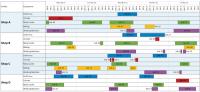 This equipment usage timeline functions as a production schedule for a machine shop so that managers can see which pieces of equipment are already in use when schedling a new job for production.
