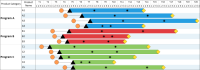 This product development roadmap looks at a long-range product development plan to create an easy-to-understand roadmap for use with both internal and external stakeholders.
