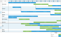 This product lifecycle timeline shows the long-range product lifecycle of a fictional automobile manufacturer, including new model introductions, replacements, and redesigns. It also segments the timeline by EPA-defined vehicle classes.
