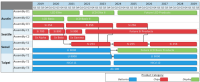 This site production roadmap is designed to help a manufacturing company optimize its global production assets over a diverse and evolving line of consumer electronics products.