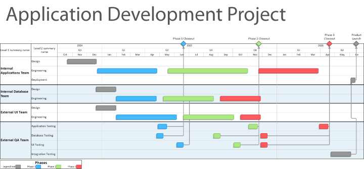 Application Development Project