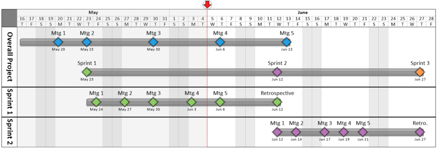 Agile Software Development Project Plan Template from www.onepager.com