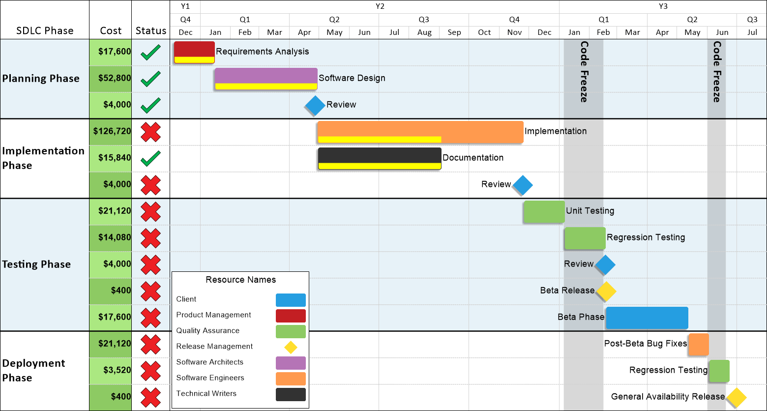 Software Development Project Plan Template Excel