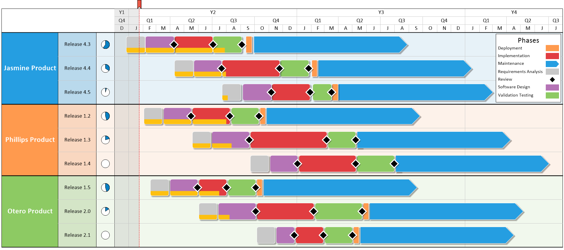 DPLG1-X-2324: 2.2 Software Development Life Cycle: Penjadwalan dan ...