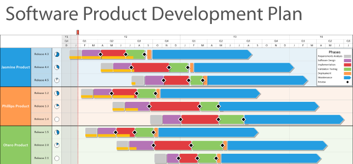 Software Product Development Plan