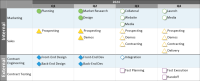 This quarterly task grid gives a high level overview of a project and lets people see when their tasks are due, quarter-by-quarter.
