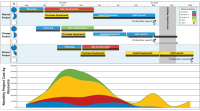 Schedule for a multi-site server deployment project.