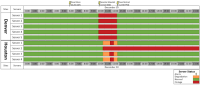 Timeline of a major production system outage, with root cause analysis (RCA).
