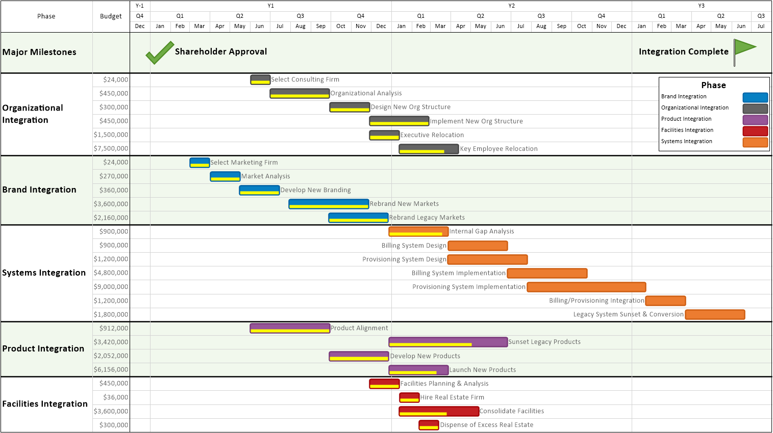 acquisition integration project plan template