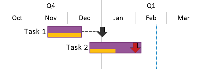 Project Deadline Dates