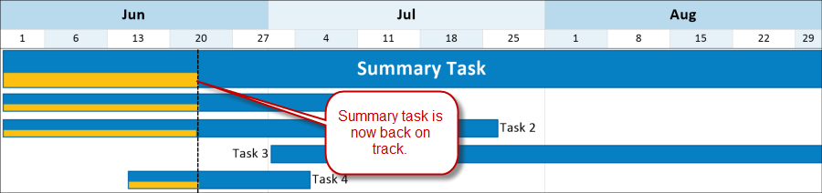 Summary task with accurate progress bar