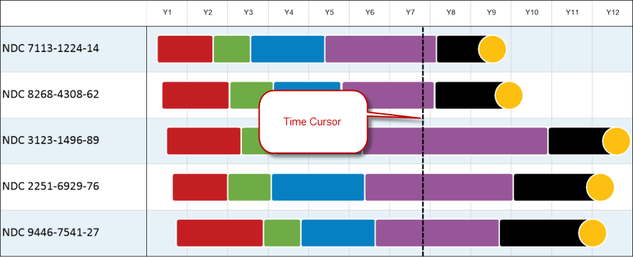 Time cursor shows how much time has elapsed in the execution of a project. Some people refer to it as a time now line, a progress line, or a status line.