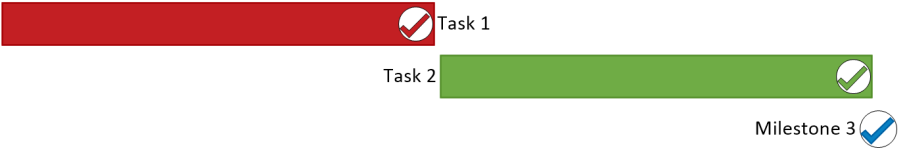 Place a checkmark on the task or milestone once it is complete.