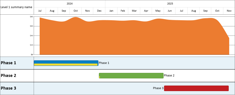 Display Project Cost and Work in Graphs