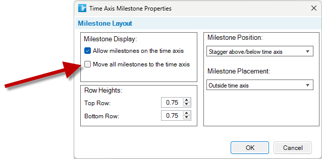 Time Axis Milestones