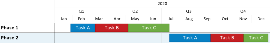 Easier Timeline and Gantt Chart Layouts