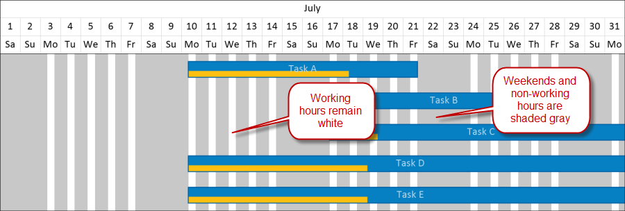Shaded non-working hours