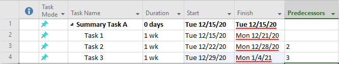 Tasks initially added to a blank Microsoft Project plan are in Manually Scheduled mode.