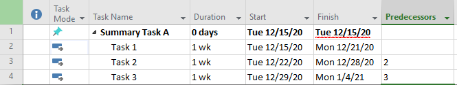 Our tasks, with the subsidiary tasks auto-scheduled but the summary task still manually scheduled.