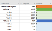 How to count completed activities in Microsoft Project