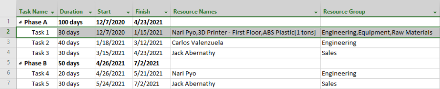 Add more resources to a Microsoft Project task using the Task Information window.
