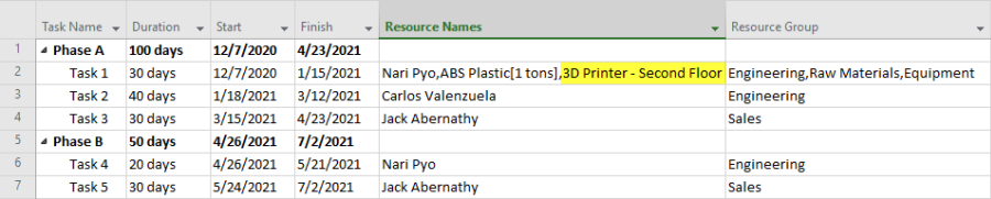 Add more resources to a Microsoft Project task using the Task Information window.
