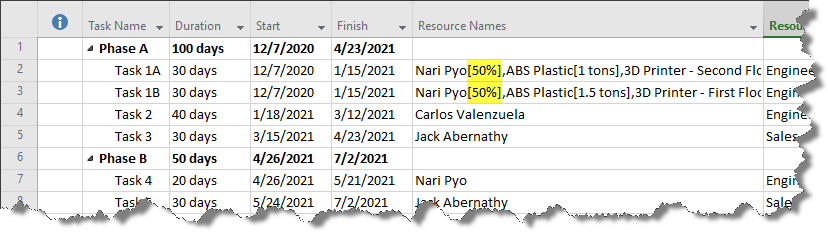 Square brackets in the Resource Names field indicate someone working full-time or overtime.