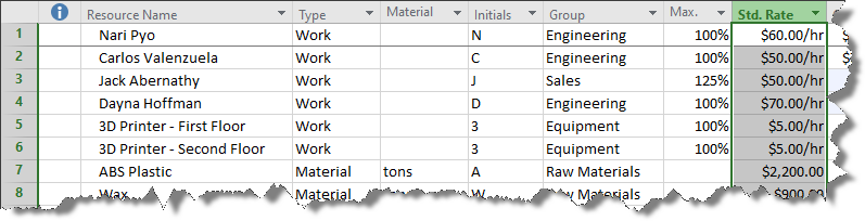 Microsoft Project standard cost for resources.