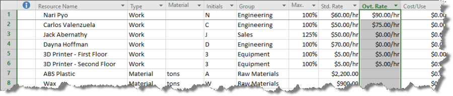 Microsoft Project overtime cost for resources.