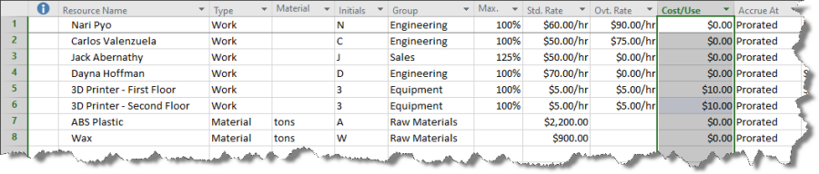 Microsoft Project cost per use for resources.
