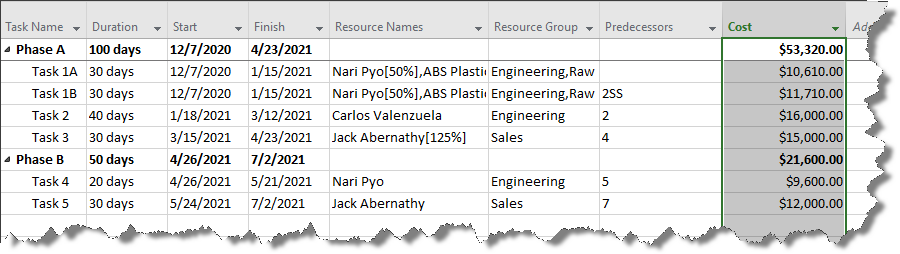 Microsoft Project cost, based on resource allocation and rates.
