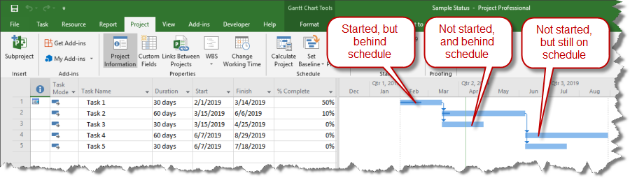Microsoft Project plan with incomplete tasks that are behind schedule.