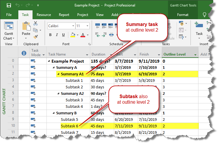 Outline Level shows how much summary tasks have been indented in Microsoft Project.