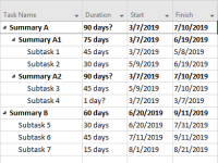 Summary Tasks, SubTasks, WBS, and Outline Numbers