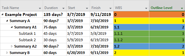 WBS Number compared to Outline Level in Microsoft Project